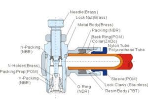 Air Flow Control Valve Fitting Construction