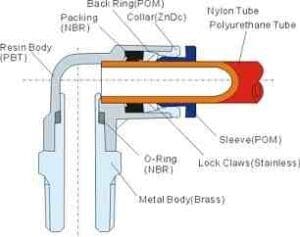 Pneumatic Push In Fitting Construction