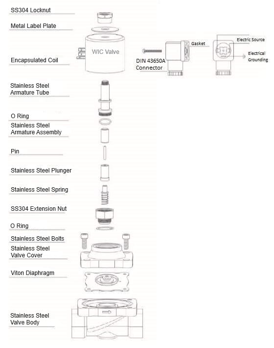 2SOW Series Normally Open Stainless Electric Valve Components